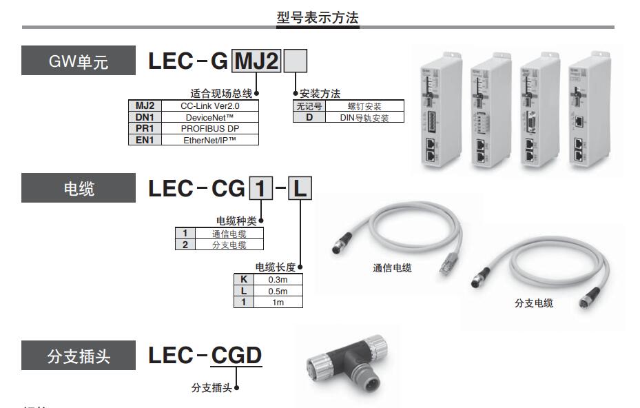 SMC 對應(yīng)現(xiàn)場總線的網(wǎng)關(guān)（GW）單元 LEC-G